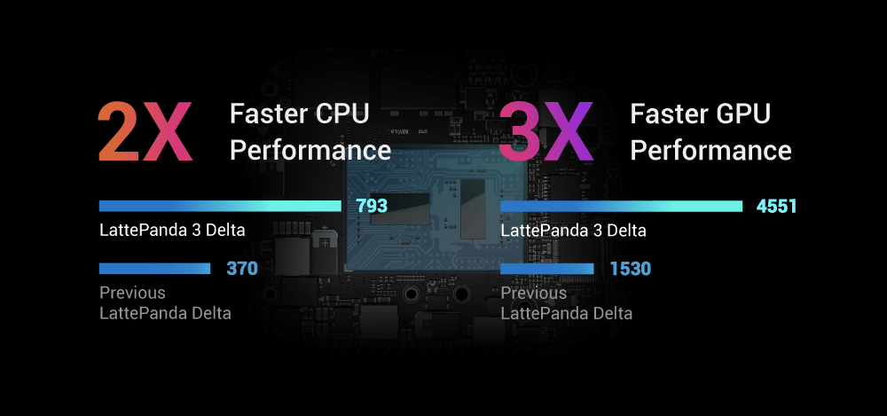 LattePanda 3 Delta windows 10 SBC Faster than ever